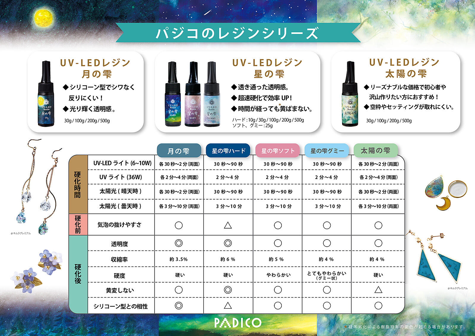 月の雫　UV/LED硬化レジン液　500g　透明　送料無料